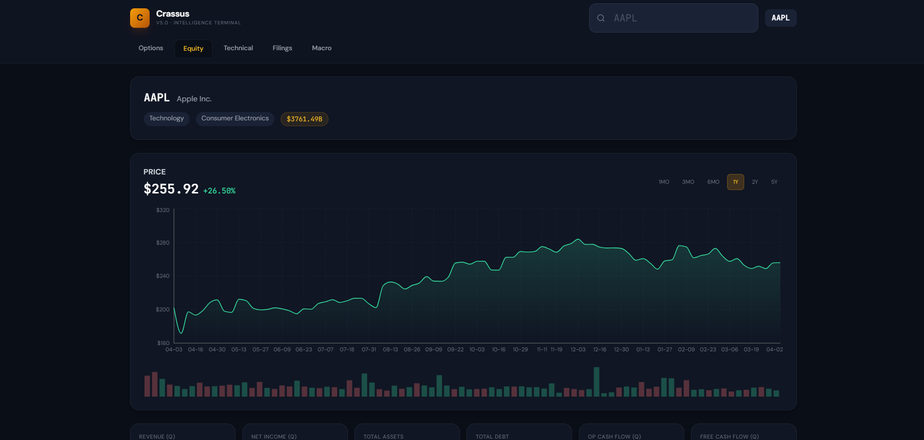 Crassus Terminal — Equity Analysis module showing price history, revenue, and cash flow